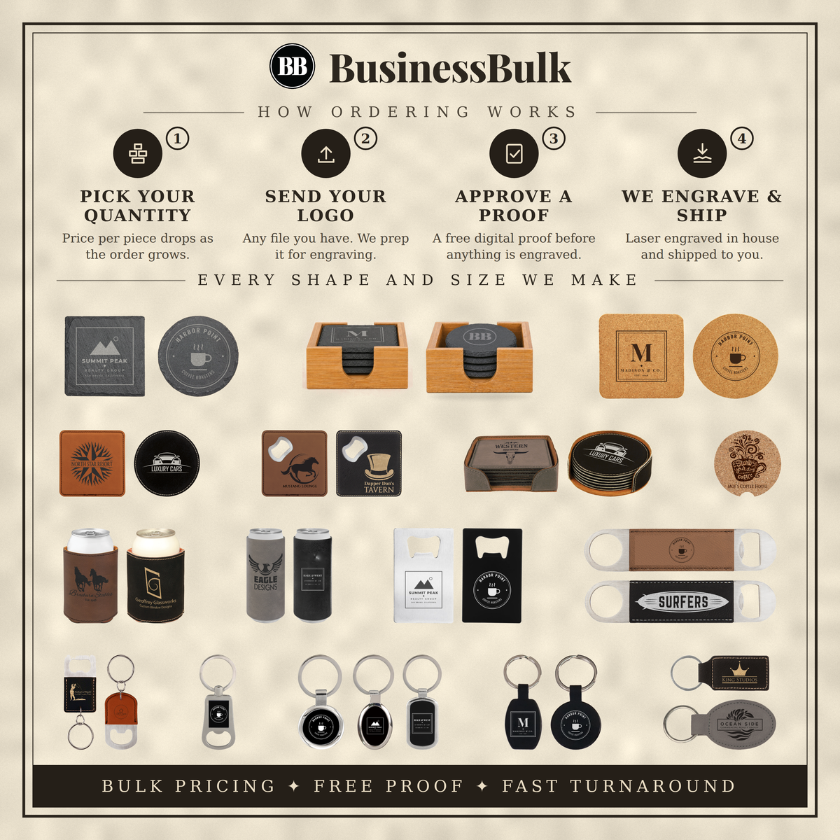 How ordering works at BusinessBulk